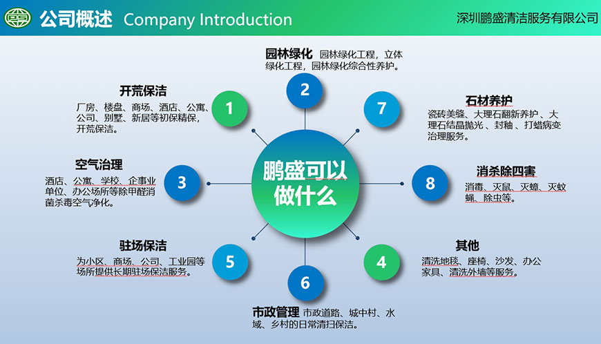 鹏盛清洁业务范围